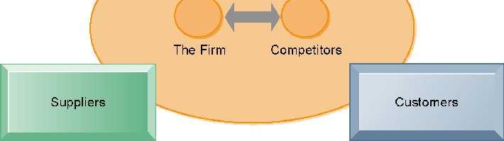 strategies are determined not only by competition with its traditional direct competitors but also by