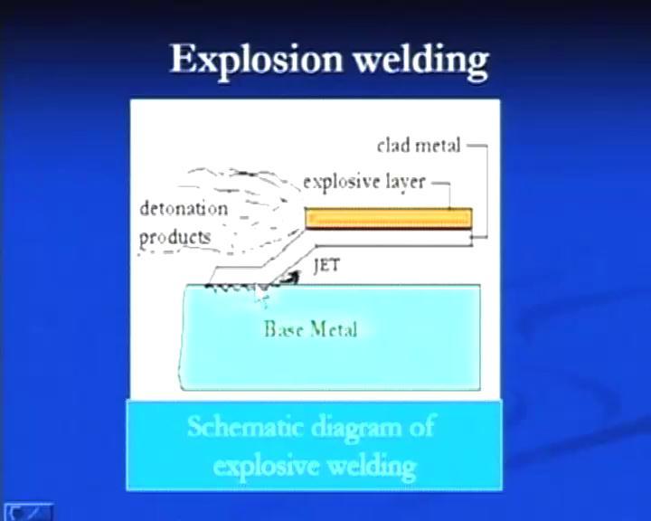 (Refer Slide Time: 17:16) The explosion welding is another welding process in which explosive material is placed in one of the component at the top surface,