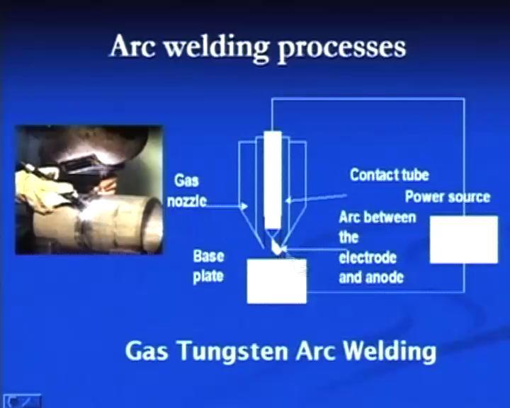 The arc welding based processes are many.