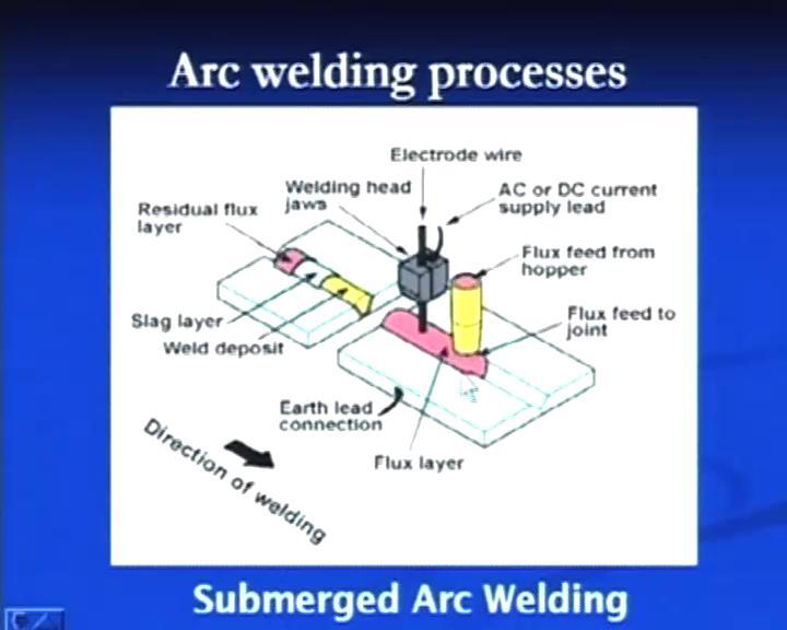 (Refer Slide Time: 09:36) The next welding process is the submerged arc welding process, where a joint is produced by developing an arc between the base metal and a