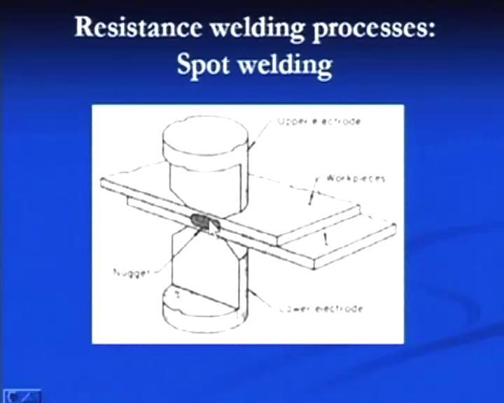 (Refer Slide Time: 12:18) Now, we will the resistance welding processes. And there are many welding processes in the resistance welding processes category. First one is the spot welding processes.