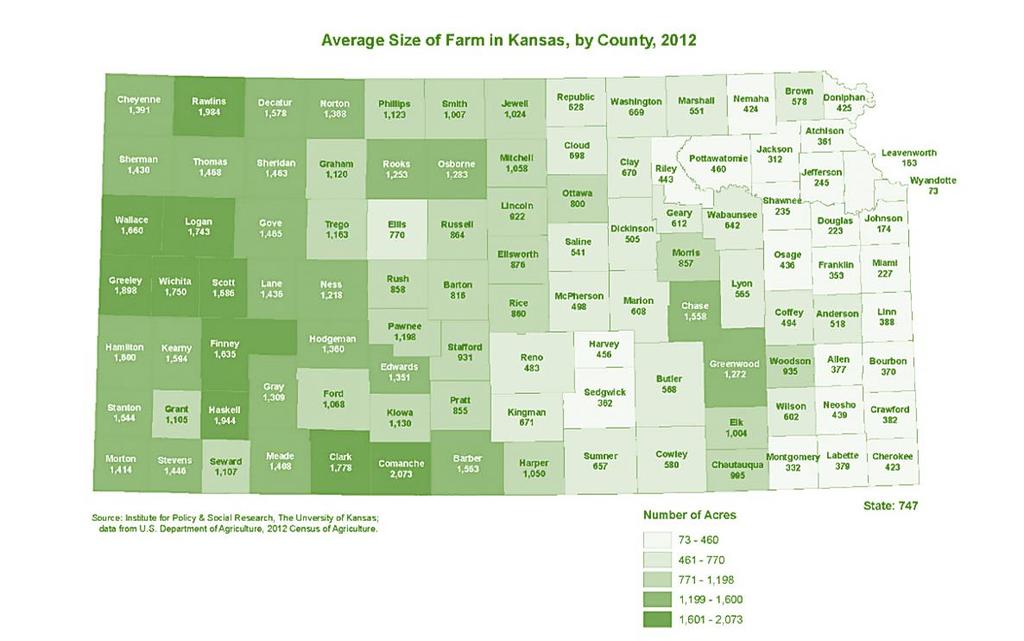 Source: Kansas Statistical Abstract, 2014 Farm Production Farming in Riley and Pottawatomie Counties is dominated by grain crops, hay and beef cattle production.