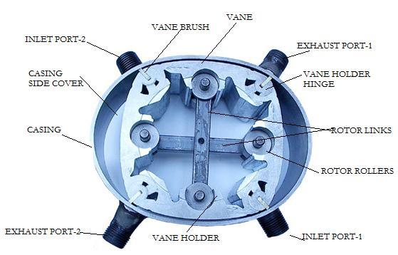 The rotor as an assembly is deformable and the four faces are joined together by hinges at the vertices.