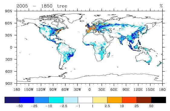 3. Land use Historical land cover change, 1850 to 2005 7 Crop PFT Tree PFTs