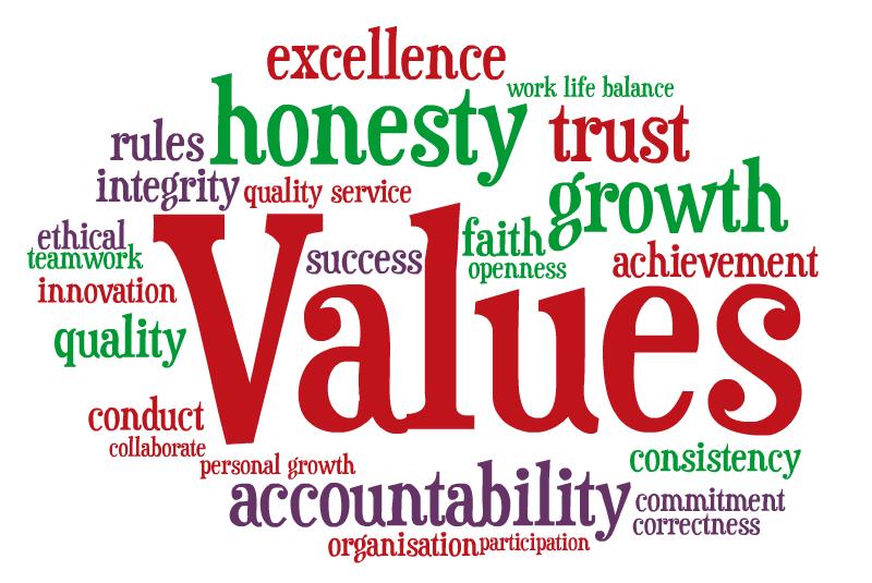 Personal values: it is a combination of social cultural values and family values. We build our life on these principles which are essential for an individual.