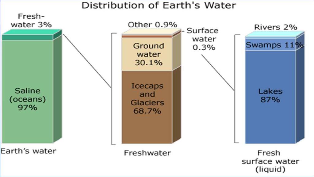 1. WATER RESOURCES IN THE FACE OF CLIMATE CHANGE 1.