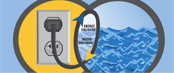 The Water -Energy Nexus The water-energy nexus is the relationshipbetween how much water is used to generate and transmit energy, and how muchenergy it takes to move water.
