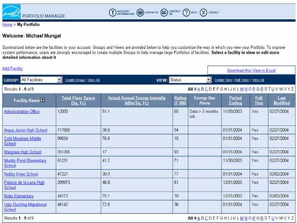 EPA Portfolio Manager EPA E-grid Emissions Chart