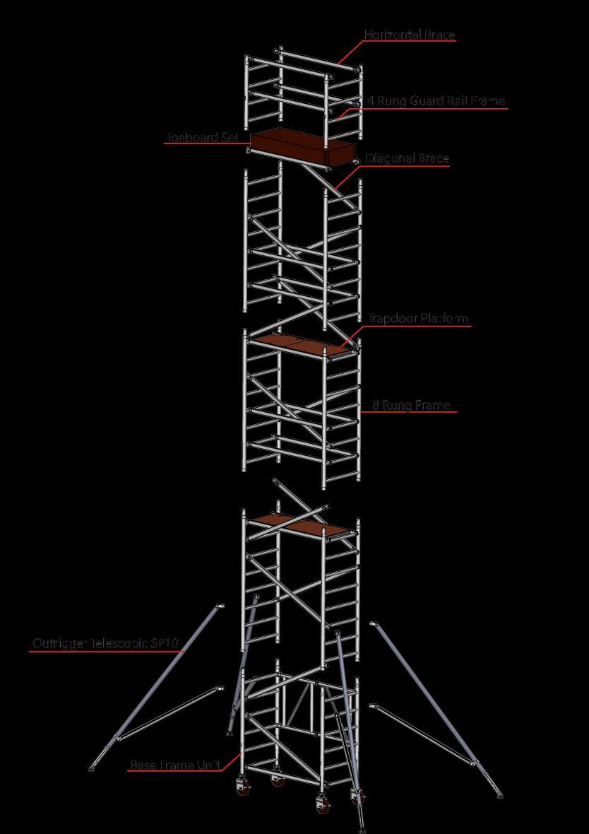 Safety First F. TIES 1. Ties should be used when the tower goes beyond its safe height beyond the limits of the stabilisers/outriggers or if there is a danger of instability.