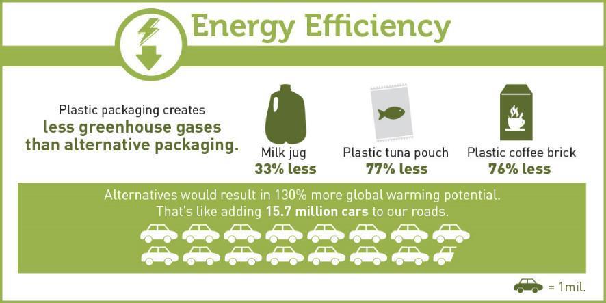 strategies [for reducing food waste]. https://cdn.ymaws.