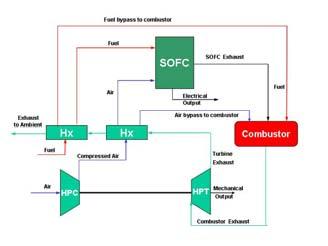Cycle Configuration Modeling assumptions: Compressor: Poytropic Efficiency: 85%; Compression Ratio: 2.3 Turbine: Poytropic Efficiency: 85%; Expansion Ratio:.