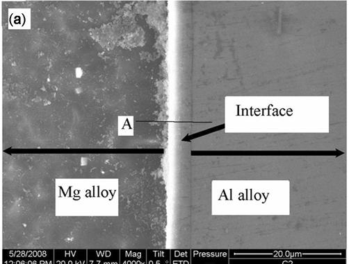 808 X P Zhang et al It was believed that the mechanical bond played a major role in the bonding strength. The separated surface of 7075 aluminium alloy is shown in figure 5a.