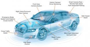 Introduction - Automotive Systems Electronic Control Units (ECUs) Control and improve functionalities, performance and safety Continuous interaction