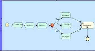Business Process Diagram for sub process Lead Tracking REFERENCES (Periodical style)