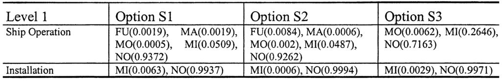 OPTIONS ment problem due to the larger number of attributes.