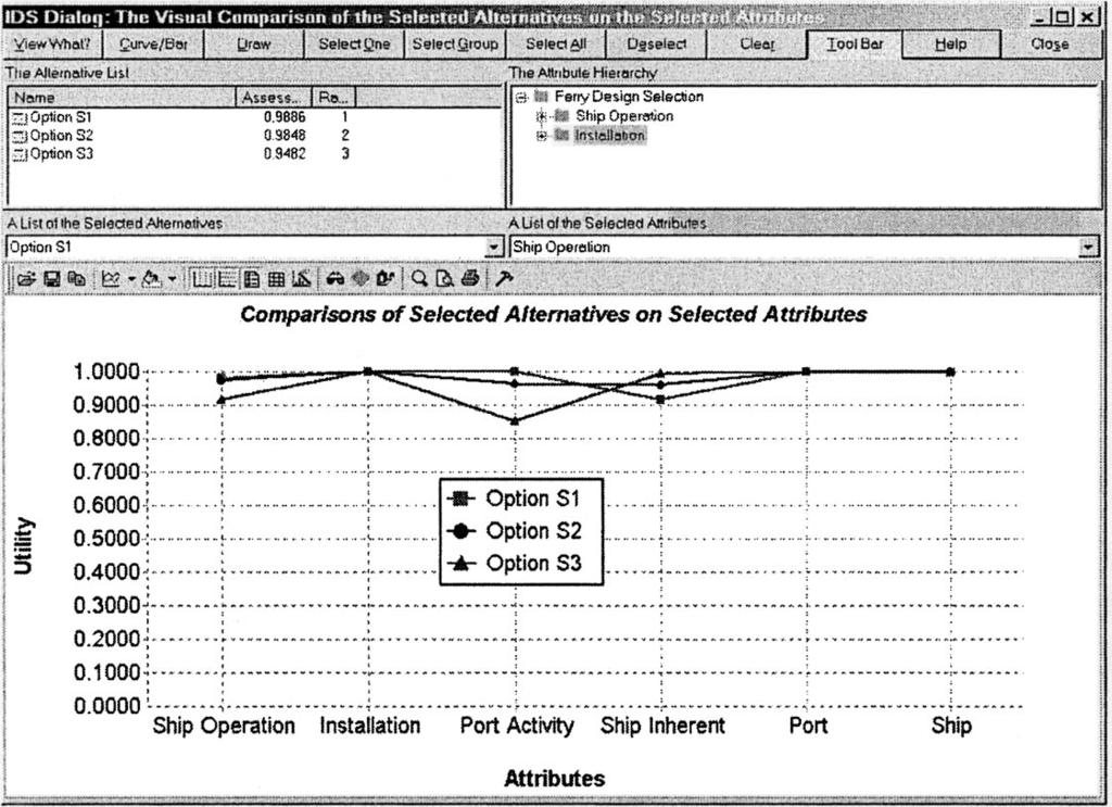392 IEEE TRANSACTIONS ON SYSTEMS, MAN, AND CYBERNETICS PART A: SYSTEMS AND HUMANS, VOL. 32, NO. 3, MAY 2002 Fig. 20. IDS visual comparison window for three retrofit ferry designs.