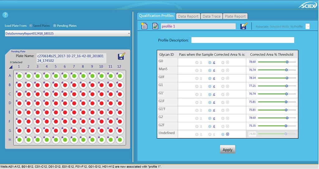 Results and Discussion Data Review Upon completion of electrophoretic separation by the C100HT Biologics Analyzer, the data was automatically imported into the DataReviewer software.