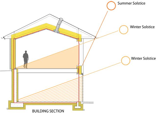Site orientation and building layout Passive heating