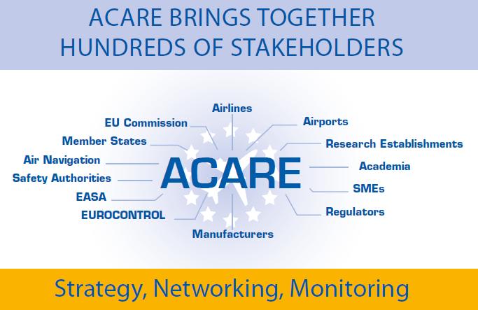 ACARE the Advisory Council for Aviation Research and Innovation in Europe 4 4