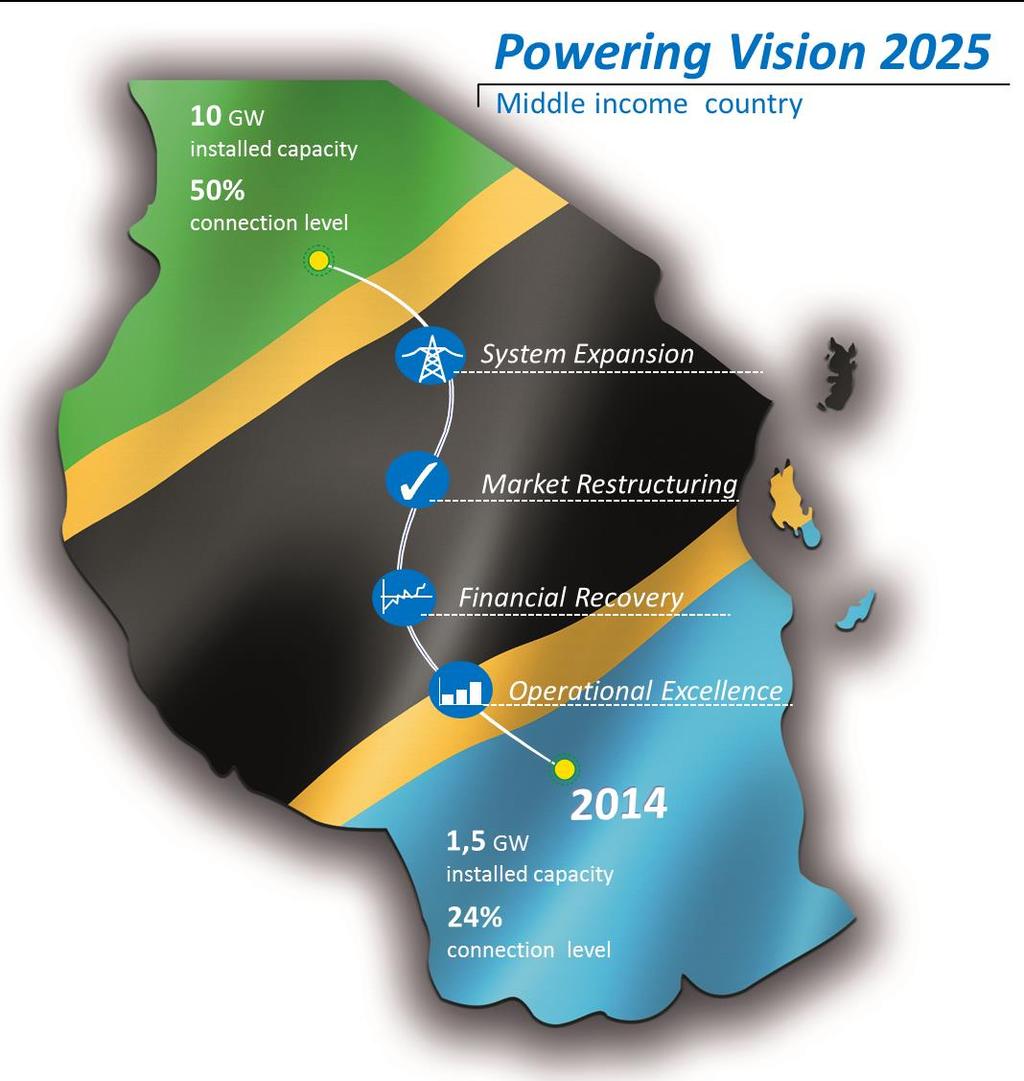 Electricity Supply Industry Reforms Road Map 2014-2025 Electricity
