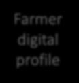 Farmer makes better informed Decisions and partnerships owing to changing climate inputs access, affordable financial Farmer digital profile Market linkage Farmers access to financial services and