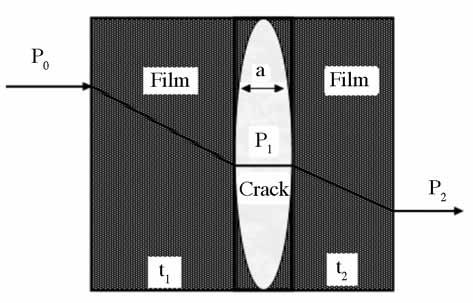Theoretical and Experimental Investigation on Helium Leakage Characterization of Flexible Film-Fabric Laminated Composites (6) Where the damage variable d is defined as the ratio of the damaged