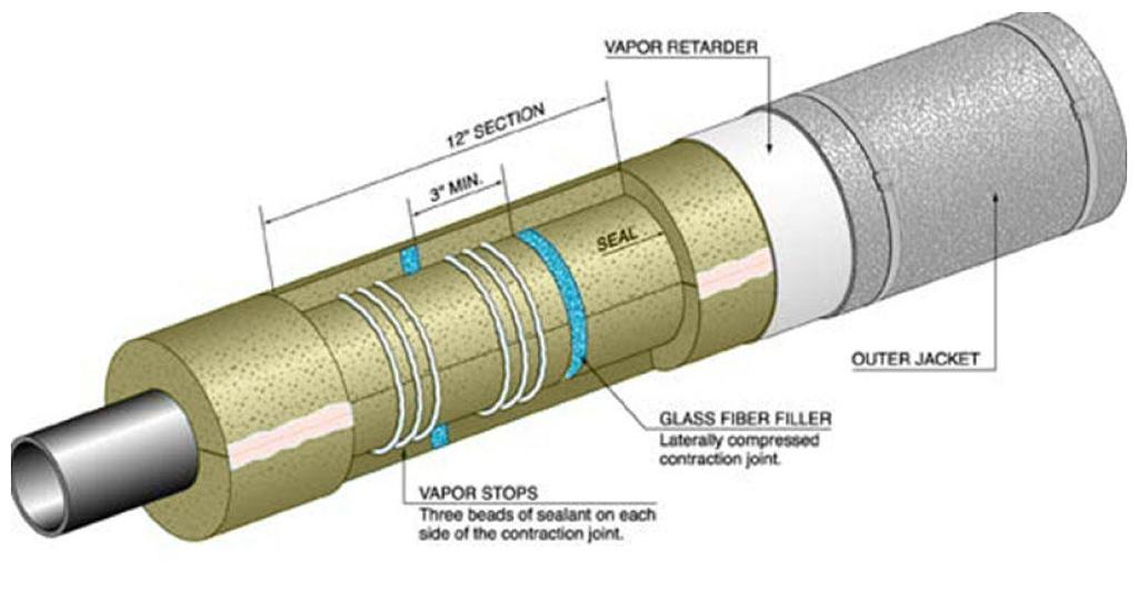 Figure 11 Single Layer Expansion/Contraction Joint Detail Detail Notes: For use in single layer refrigeration applications below 32 F. Allow sealant beads to cure prior to installation of outer layer.