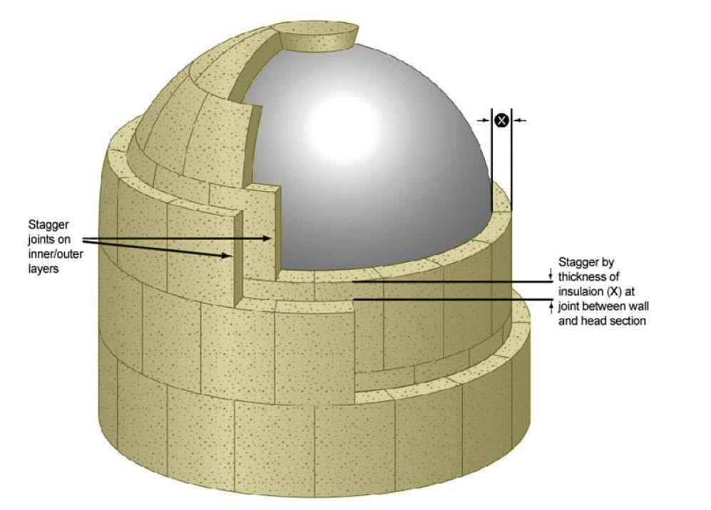 Figure 15 Tank Head Insulation Detail Detail Notes: In multiple layer systems, each layer shall be installed so that the horizontal and vertical joints in that layer are staggered from the