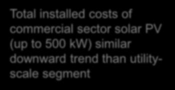 Solar PV cost trends in the commercial sector Economic opportunities