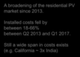 Solar PV cost trends in the residential sector Total installed costs have