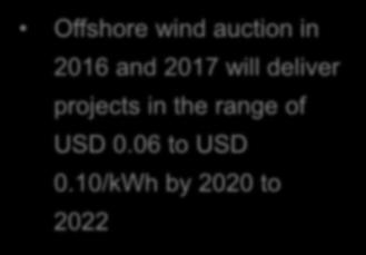 14/kWh Offshore wind auction in 2016 and 2017 will