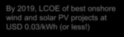 LCOE of best onshore wind and