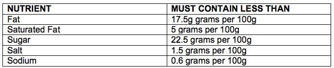 NUTRITION CRITERIA Food products less than 100 grams Food