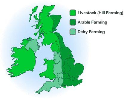 Farming in the UK The main types of farming that you would find in the UK are arable, dairying and hill farming. Many farms are actually mixing some or all of these in an attempt to make more money.