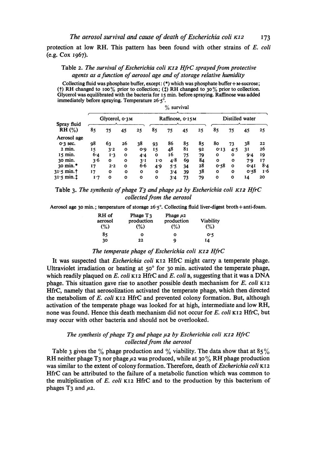 The aerosol survival and cause of death of Escherichia coli ~ 1 2 173 protection at low RH. This pattern has been found with other strains of E. coli (e.g. Cox 1967). Table 2.