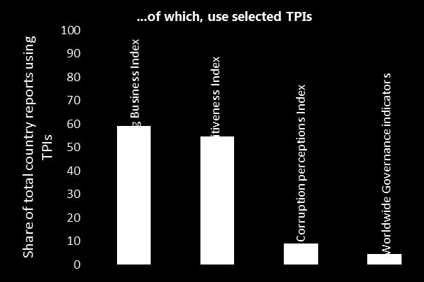 purposes. The most frequently used TPIs are the Doing Business indicators and Global Competitiveness Index. These are complemented by the OECD s own indicators of Product Market Regulation.