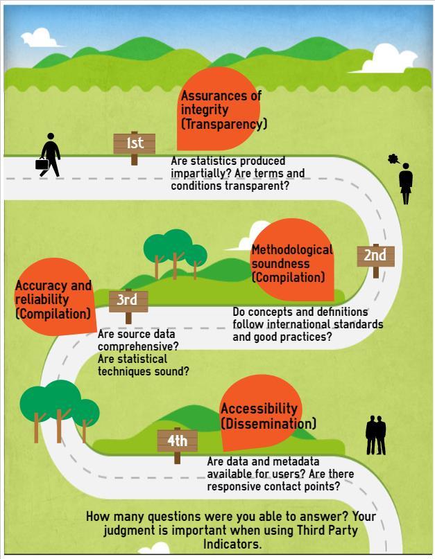 illustrated in Figure 3, the approach entailed an assessment along four relevant areas broadly related to the transparency, compilation, and dissemination of the data product.