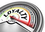 Planned Giving w/o the PGL Score Inferring Potential Loyalty from Philanthropic Behavior Traditional focus is on years of giving or membership Loyalty may be shown through giving/membership that