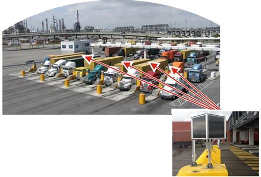 Transportation by truck or rail of new vehicles to the port of departure Private actors