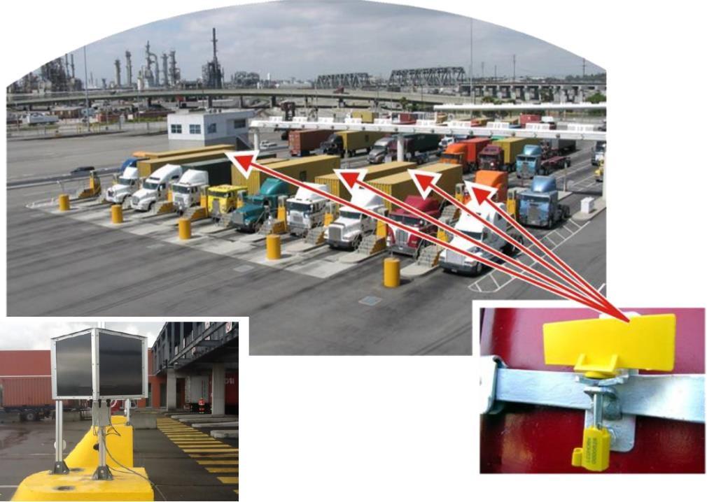 The Ports Automatization Tools Gate Automation The Gate automation solution is designed specifically to monitor and manage the movement of
