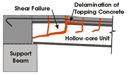 representing a segment of hollow-core floor was tested for each mode.