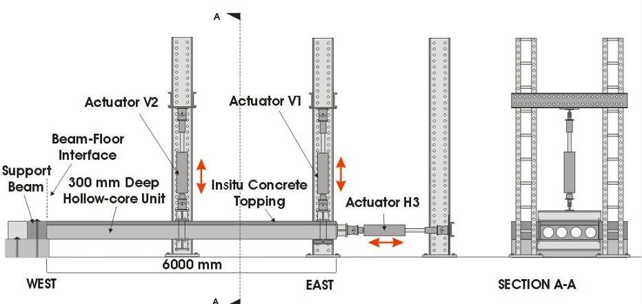 The support beam was fixed to the laboratory strong floor and the hollow-core test unit was loaded by three hydraulic actuators, as illustrated in Figure 3.