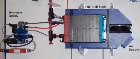 fuel, entering the system at approximately 15 bars (the manufacturer of the fuel cell system