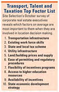 Logistics Parks and Economic Development What type of