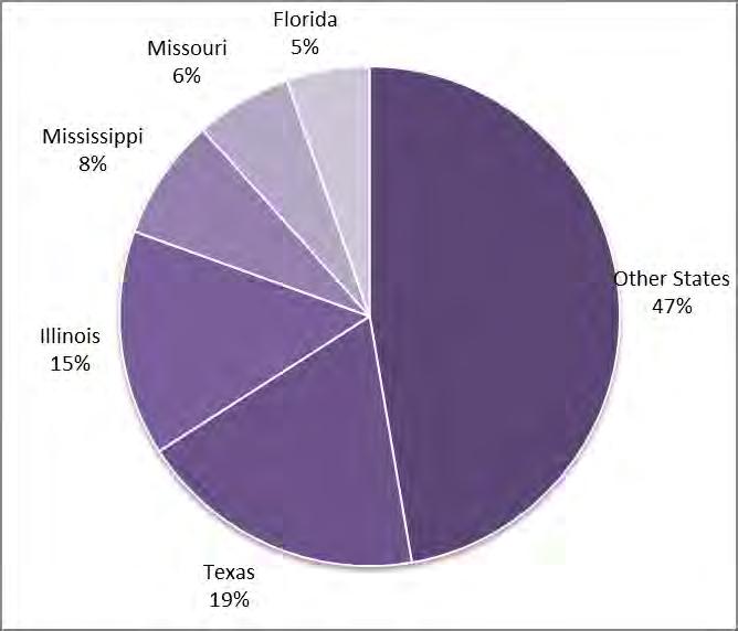 Louisiana s Trade Partners - 2010 743,467 Thousand of Tons