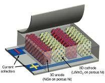 Batteries and Solar cell Porous part Porous Electrodes for Micro