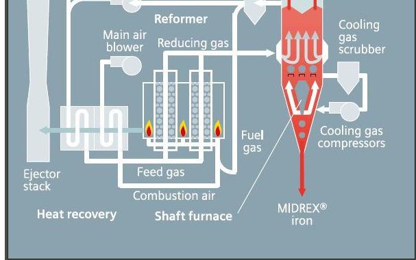 process balance Fire Hazards (Pyrophoric) Delicate storage,