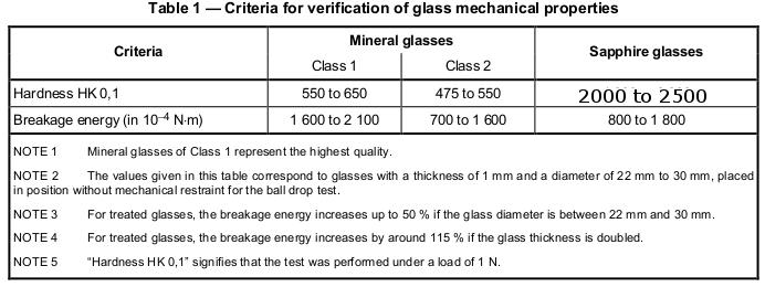 6 MINERAL GLASS TOUGHNESS TEST 6.1 Testing Procedure The test set up consists of a brass block as shown in Fig.4 and a testing device as shown in fig.5.