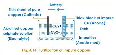ELECTROREFINING: An electrolytic process of purifying a metal. The electrolytic cells used for this purpose consist of many closely packed anodes and cathodes. The anodes consist of the impure metal.