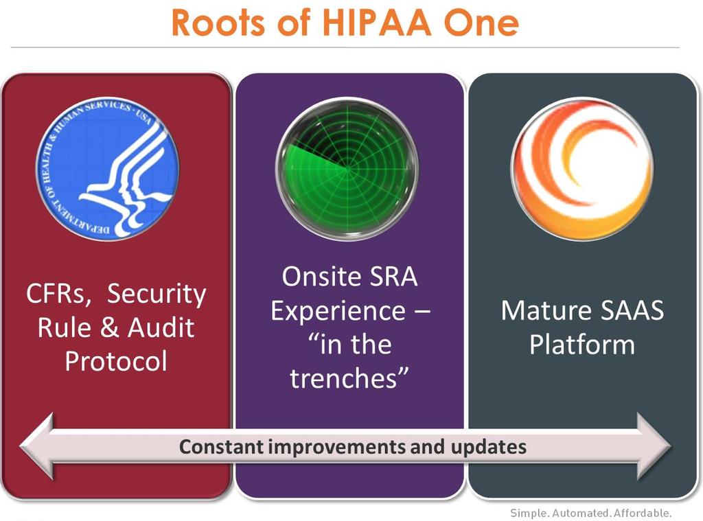 The HIPAA One solution uses the latest techniques to allow users to conduct a self-assessment or use onsite services providing guidance and completion.